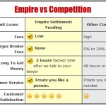 Empire Settlement Funding Reviews
